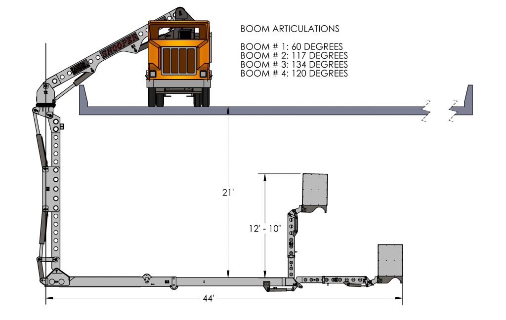 SNOOPER™ Truck Manufactured by PaxtonMitchell Co., LLC